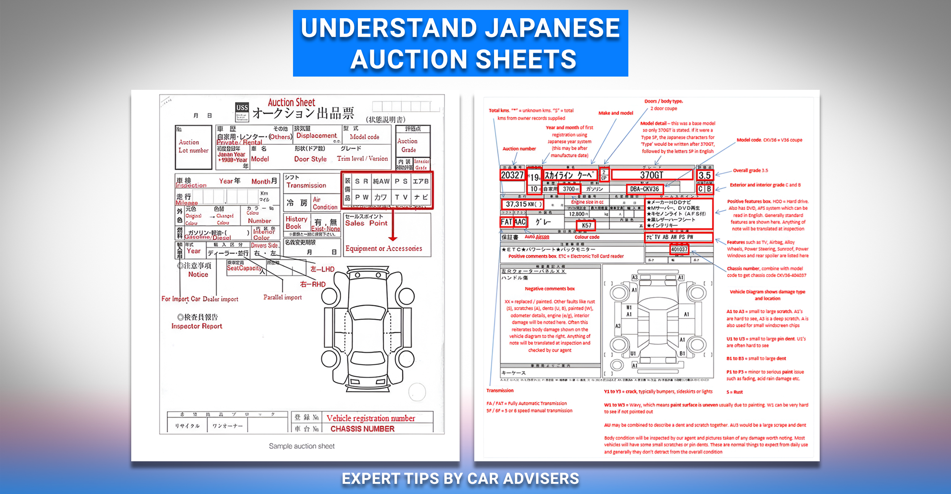 How to Read a Japanese Car Auction Sheet – Easy Guide